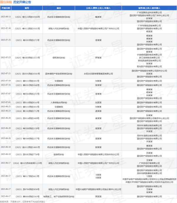 传金所 国任保险作为被告/被上诉人的1起涉及机动车交通事故责任纠纷的诉讼将于2025年6月17日开庭