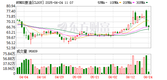米升网 WTI 1月原油期货收跌0.05美元 跌幅0.07%报68.72美元/桶