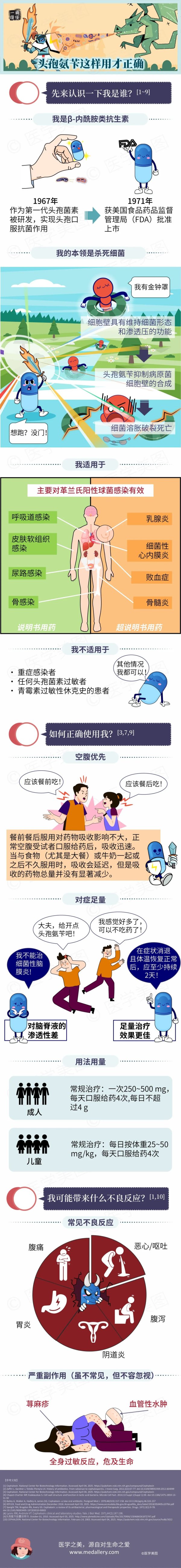 金控配资 漫话用药丨头孢氨苄这样用才正确